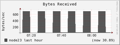 node23 bytes_in